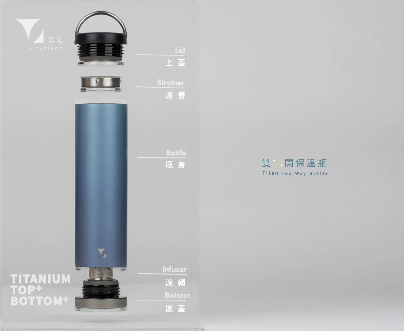 藍灰色金屬瓶拆解展示,上方有提環瓶蓋與濾網,下方有濾網和底蓋,旁邊標示各部件名稱。