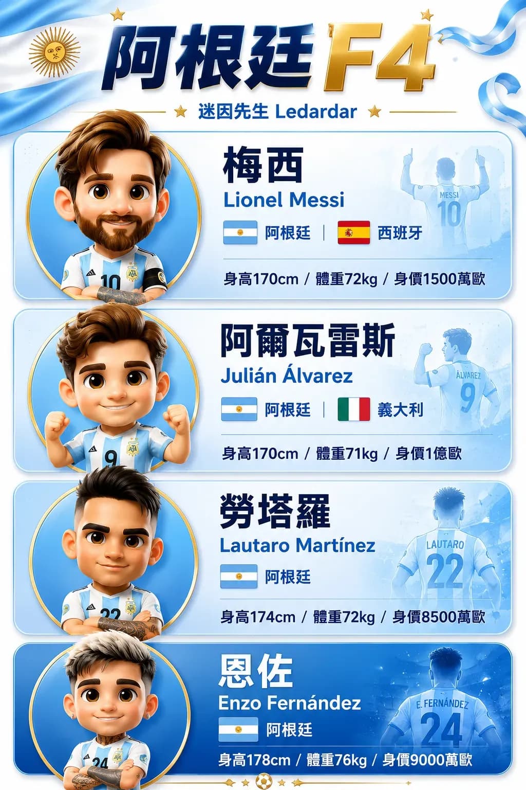 Contains information and cartoon images of Argentine football players.
